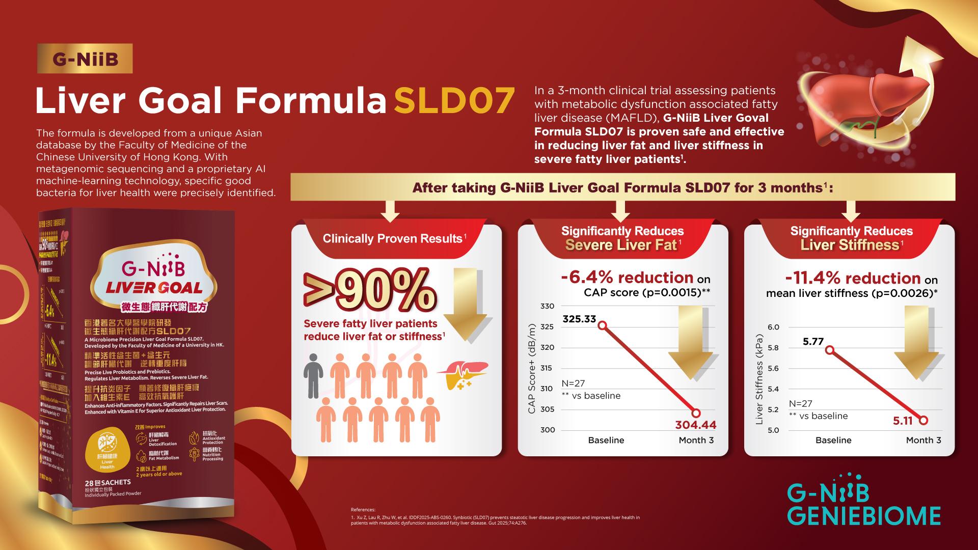 G-NiiB Liver Goal Formula (SLD07)